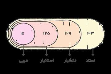 رتبه-هیئت-علمی