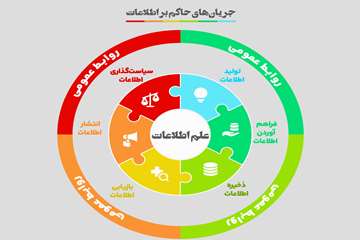 علم-اطلاعات